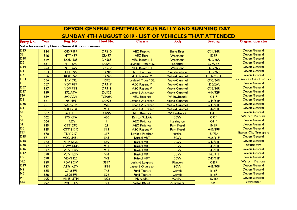 DEVON GENERAL CENTENARY BUS RALLY and RUNNING DAY SUNDAY 4TH AUGUST 2019 - LIST of VEHICLES THAT ATTENDED Entry No