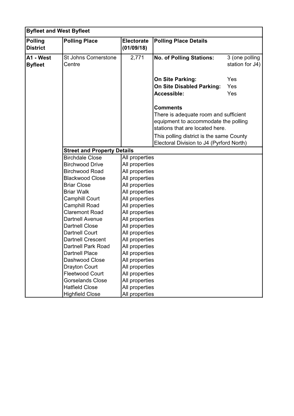 West Byfleet No. of Polling Stations