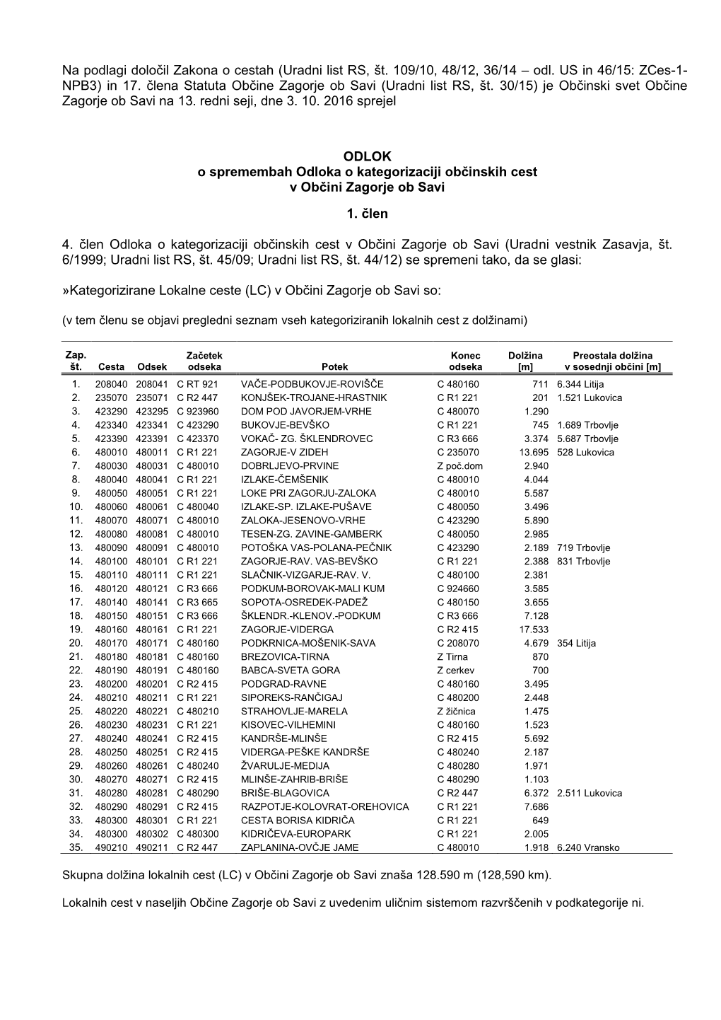 (Uradni List RS, Št. 109/10, 48/12, 36/14 – Odl. US in 46/15: Zces-1- NPB3) in 17. Člena Statuta Občine Zagorje Ob Savi (Uradni List RS, Št