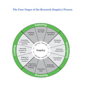 The Four Stages of the Research (Inquiry) Process the Research (Inquiry) Process