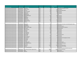 Organisation Name Scheme Code Scheme Name Supply Type Population Served Volume Supplied (M3/Day) Type of Treatment Waterford