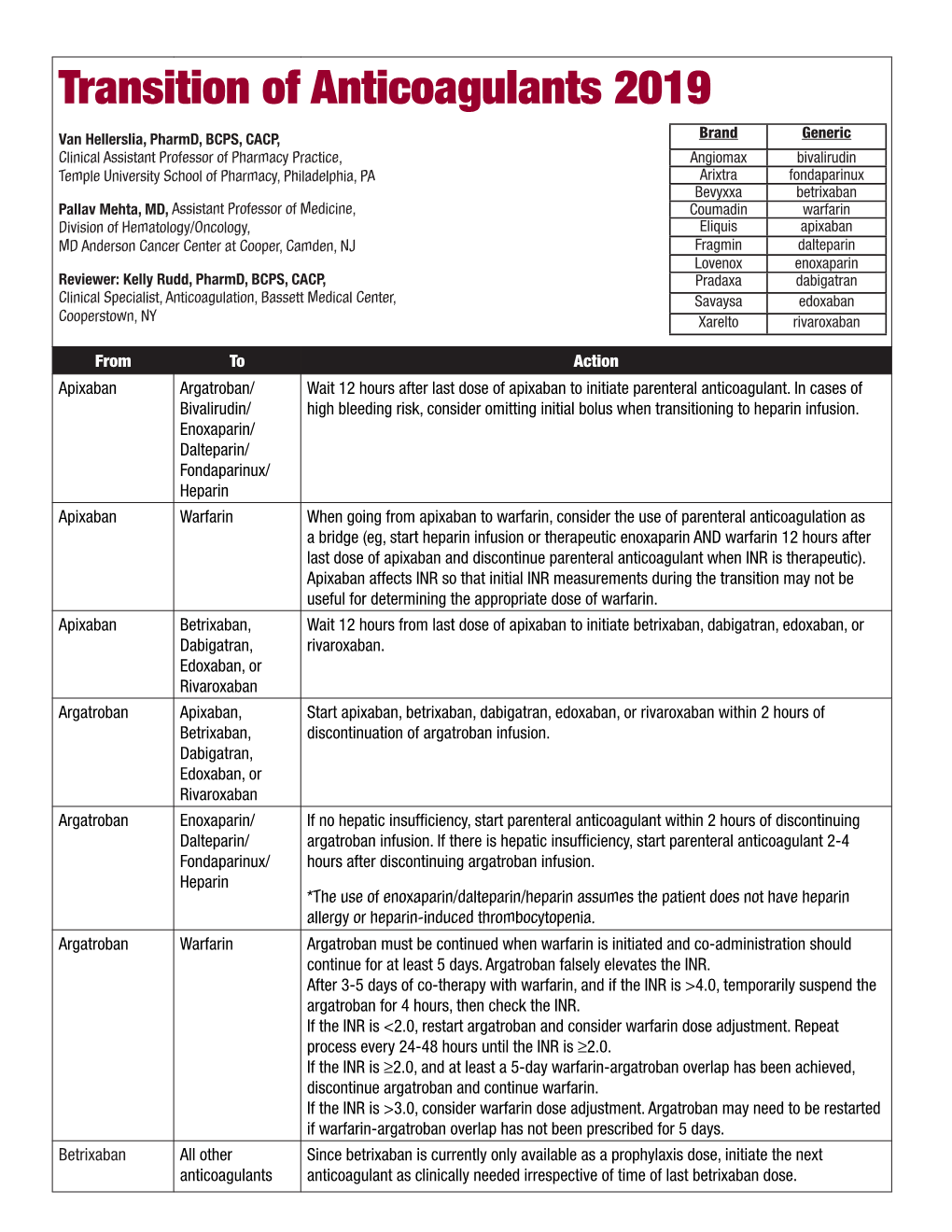 Transition of Anticoagulants 2019