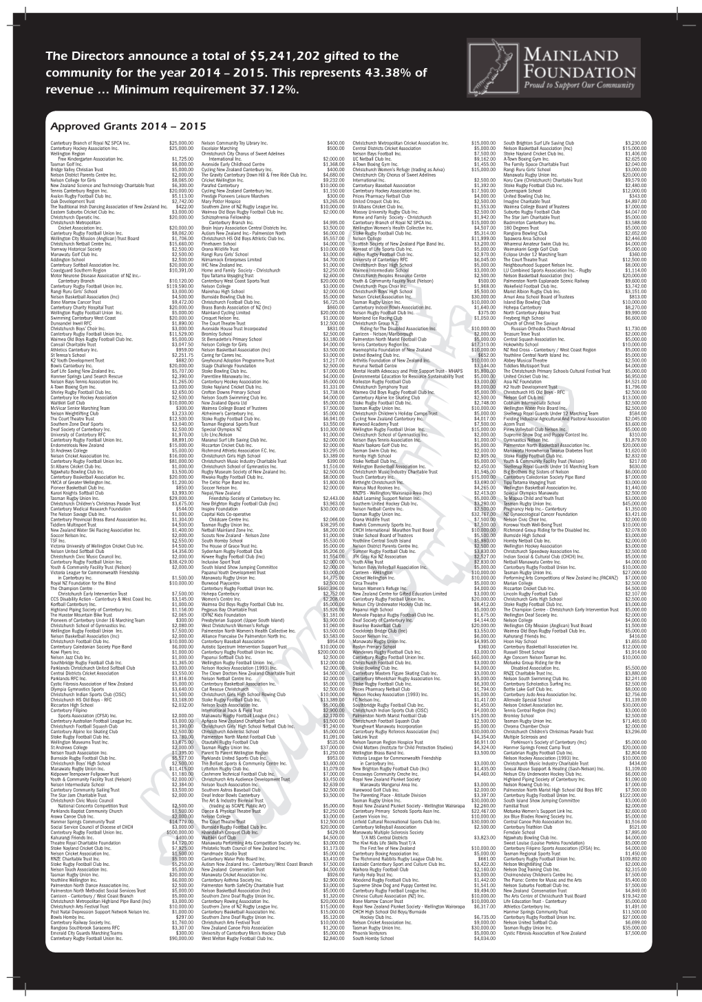 2015. This Represents 43.38% of Revenue … Minimum Requirement 37.12%