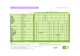 702 Mers Les Bains – Friville Escarbotin – Abbeville Horaires Valables Du 2 Sept