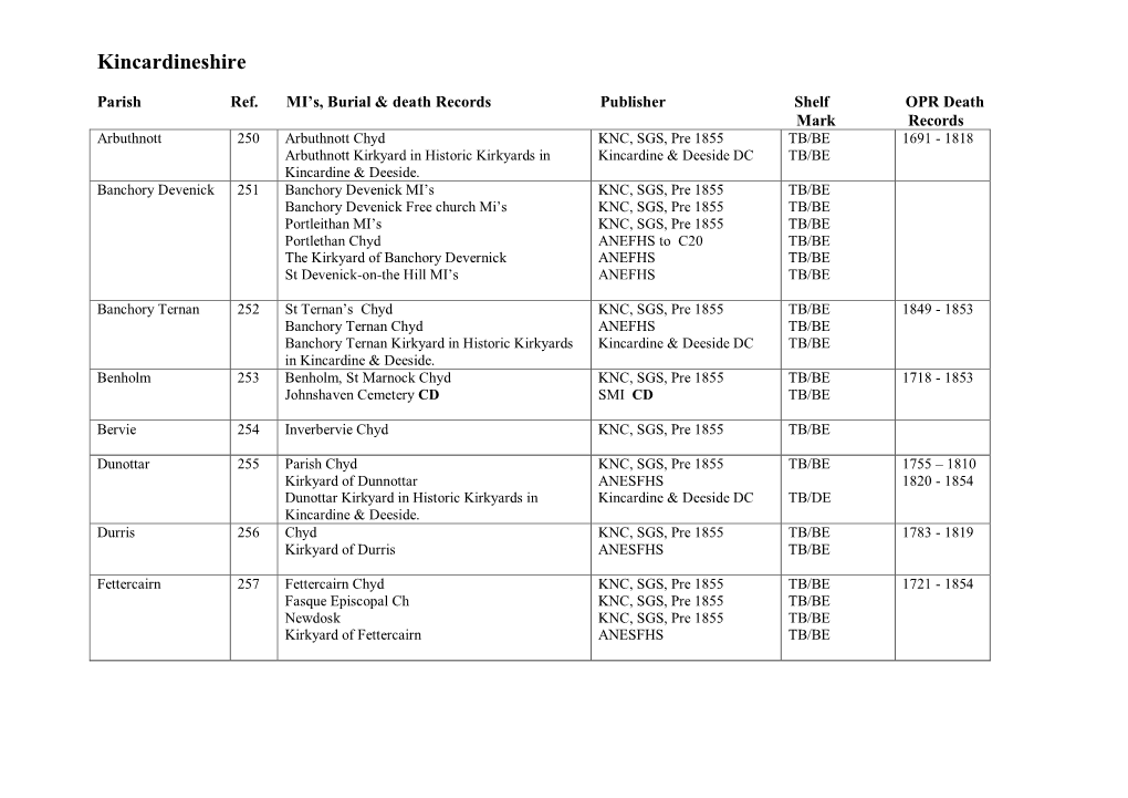 Kincardineshire Deaths