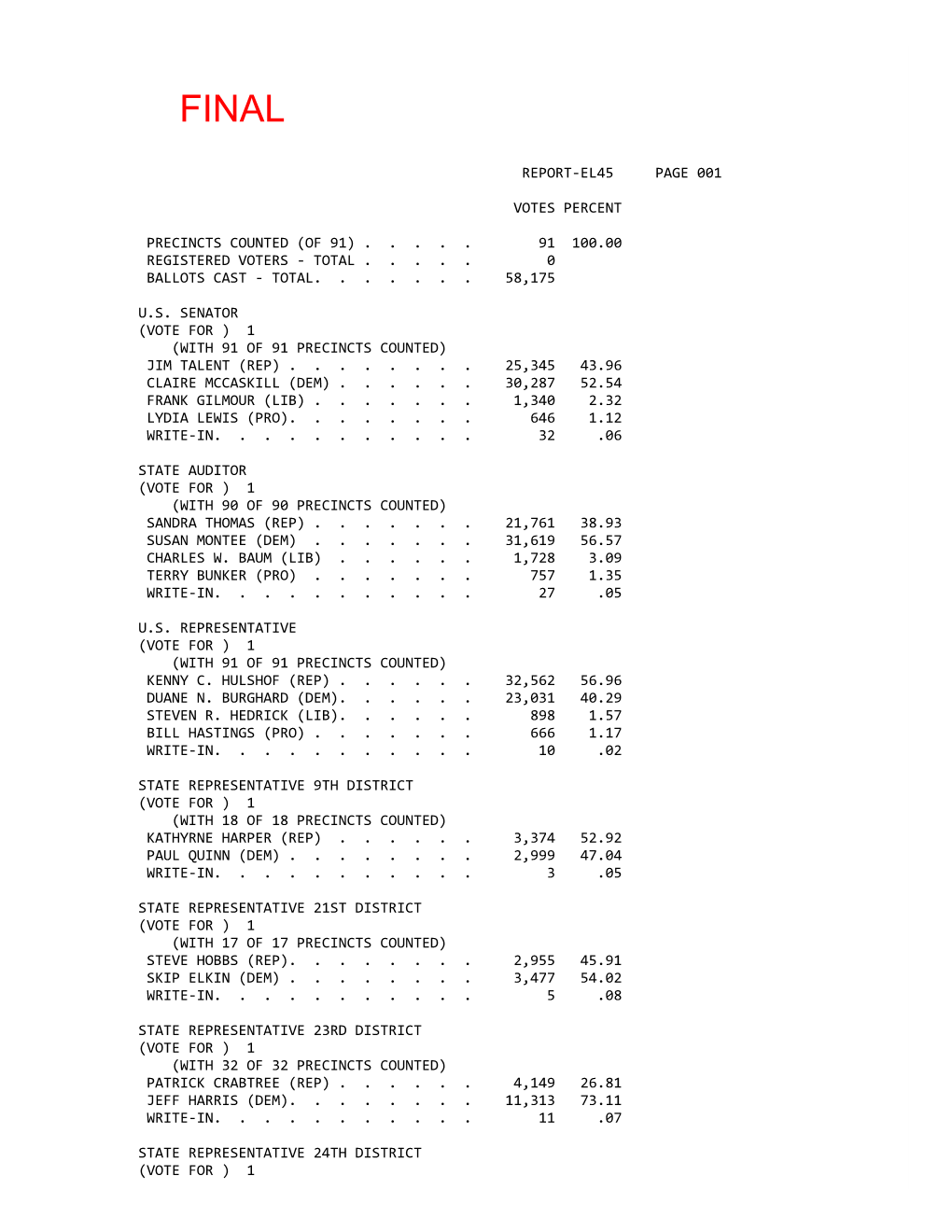 Final Official Results