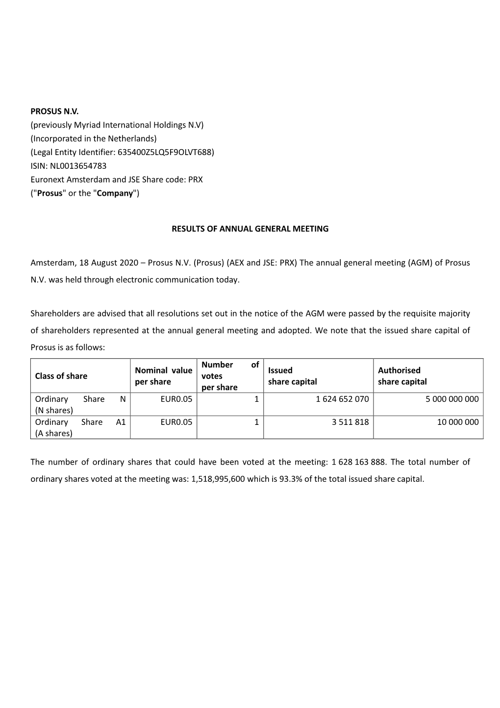 PROSUS N.V. (Previously Myriad International Holdings N.V) (Incorporated in the Netherlands) (Legal Entity Identifier: 635400Z5L