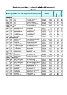 Kindertagesstätten Im Landkreis Bad Kreuznach April 2017