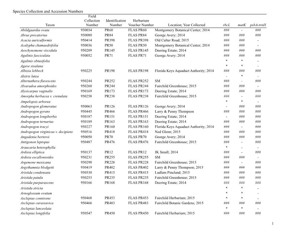 Species Collection and Accession Numbers