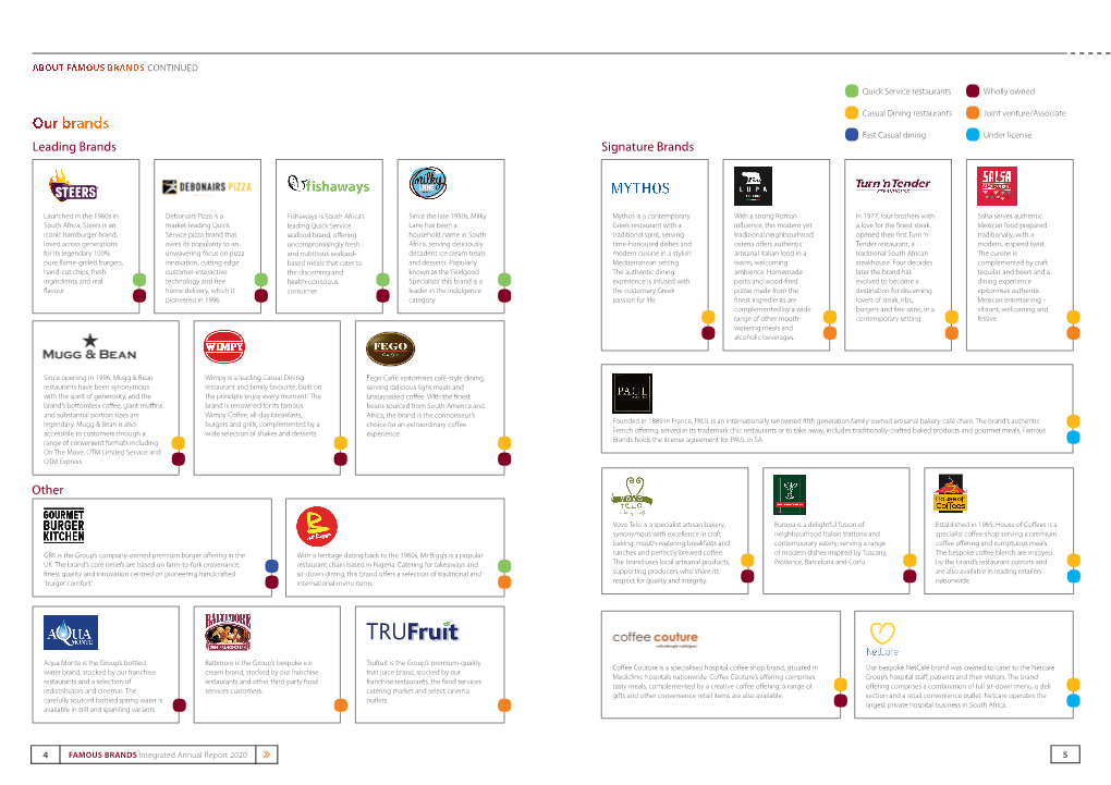 Our Brands Fast Casual Dining Under License Leading Brands Signature Brands