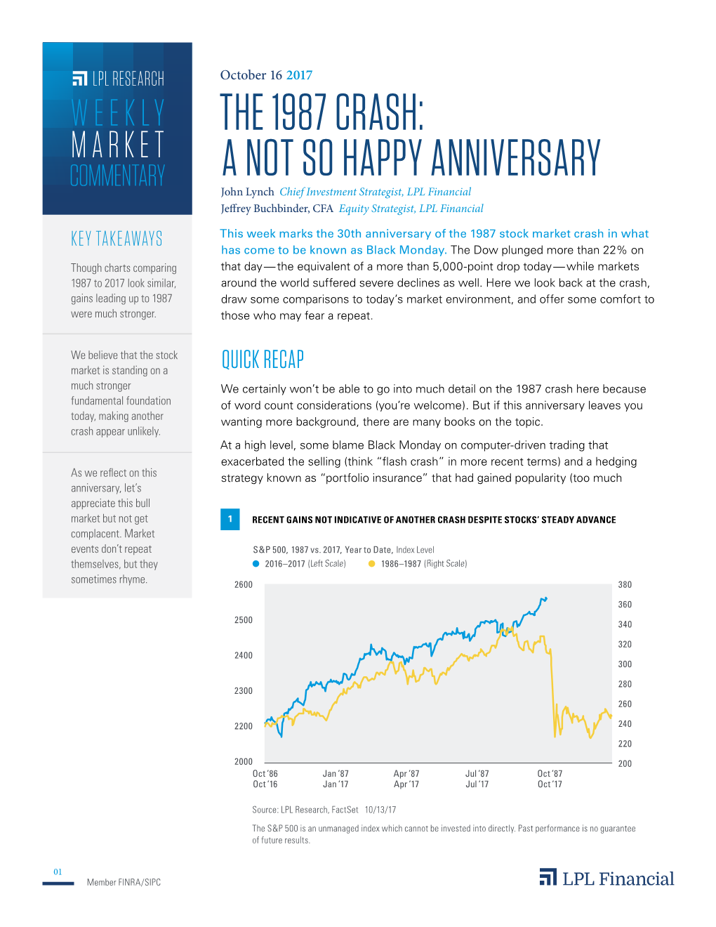 The 1987 Crash: a Not So Happy Anniversary