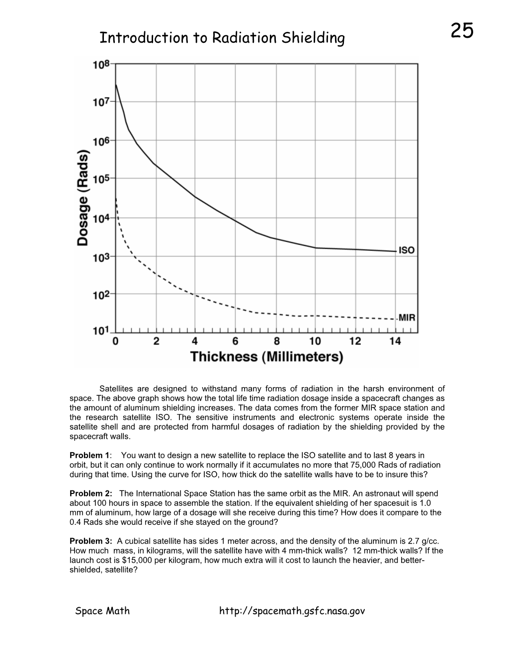 Problem 25, Introduction to Radiation Shielding