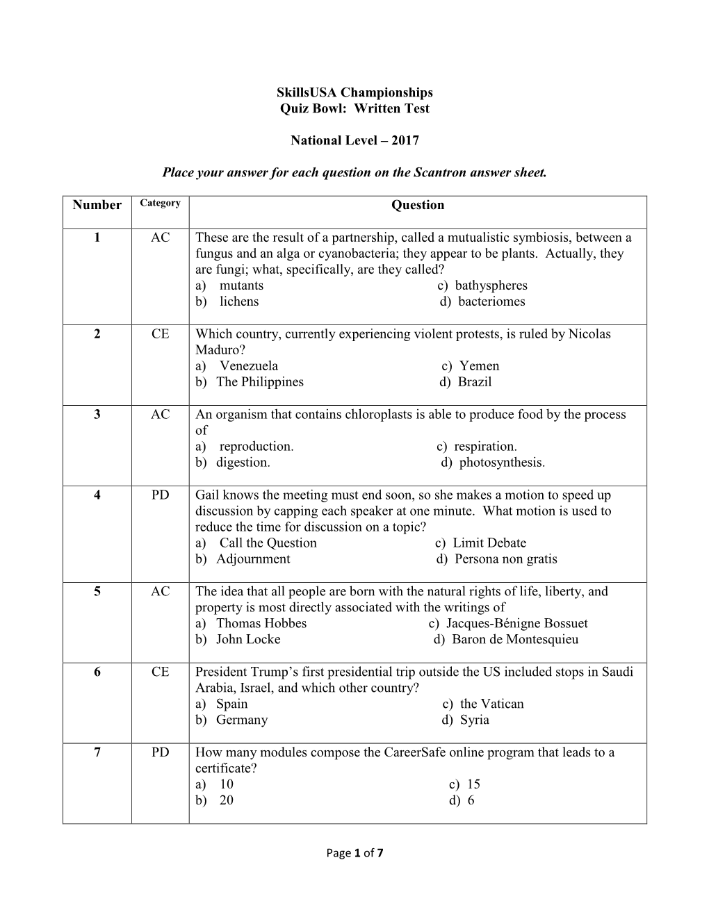 Skillsusa Championships Quiz Bowl: Written Test