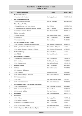 SN Ministry/Department Name Service /Cadre President's Secretariat 1