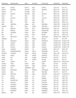 Change of Name 1950'S.Xlsx
