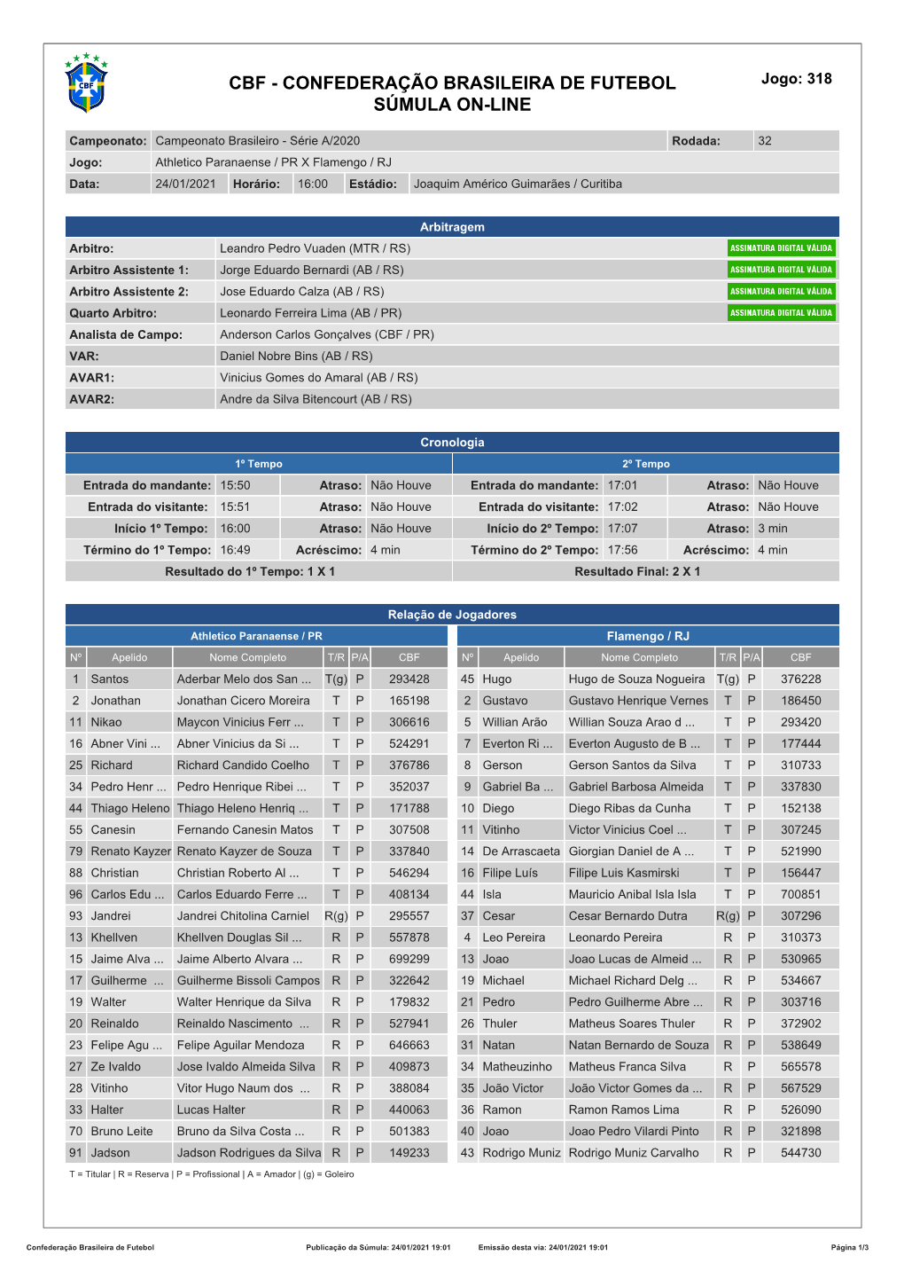 CBF - CONFEDERAÇÃO BRASILEIRA DE FUTEBOL Jogo: 318 SÚMULA ON-LINE