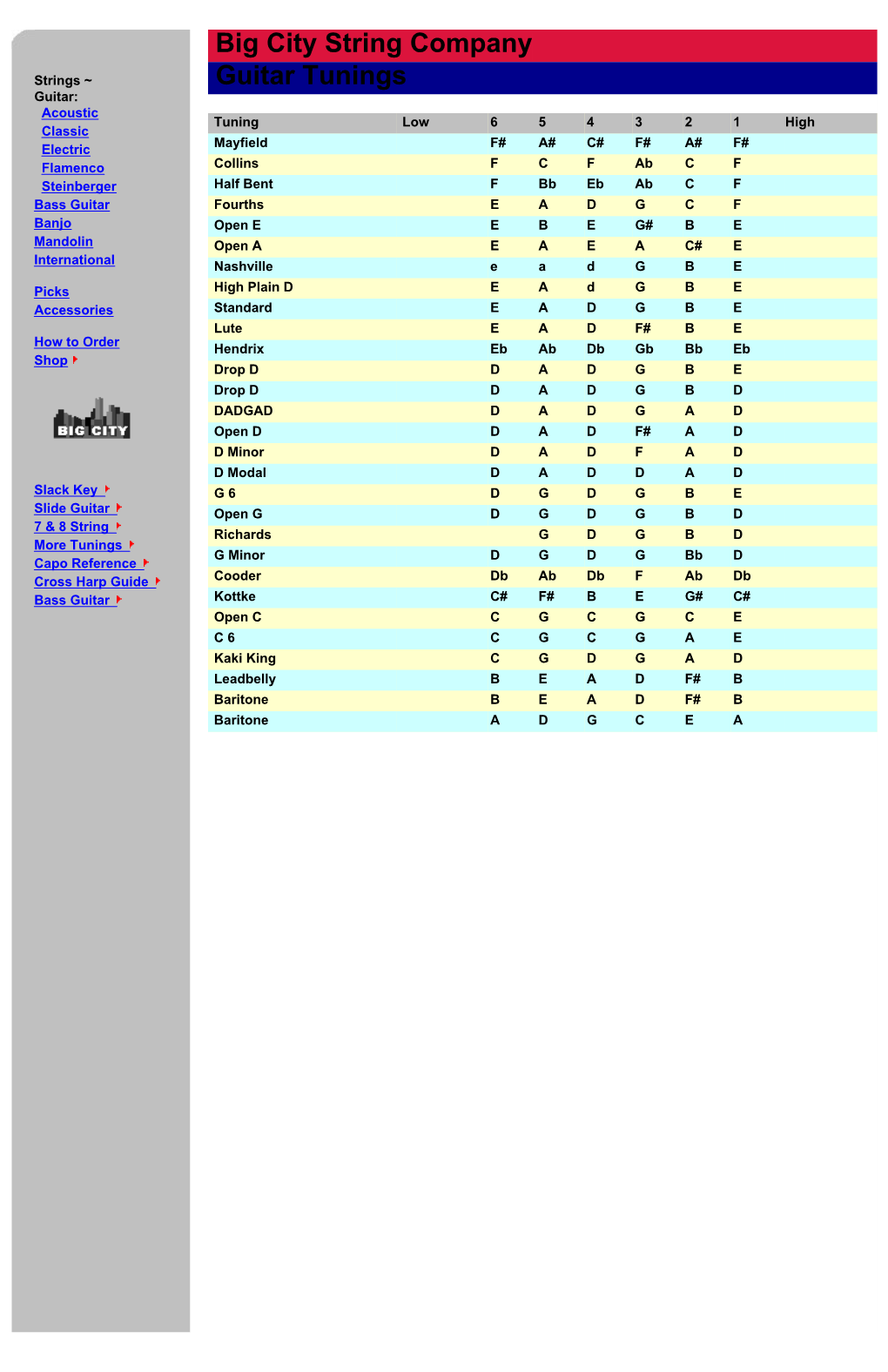 Guitar Tunings