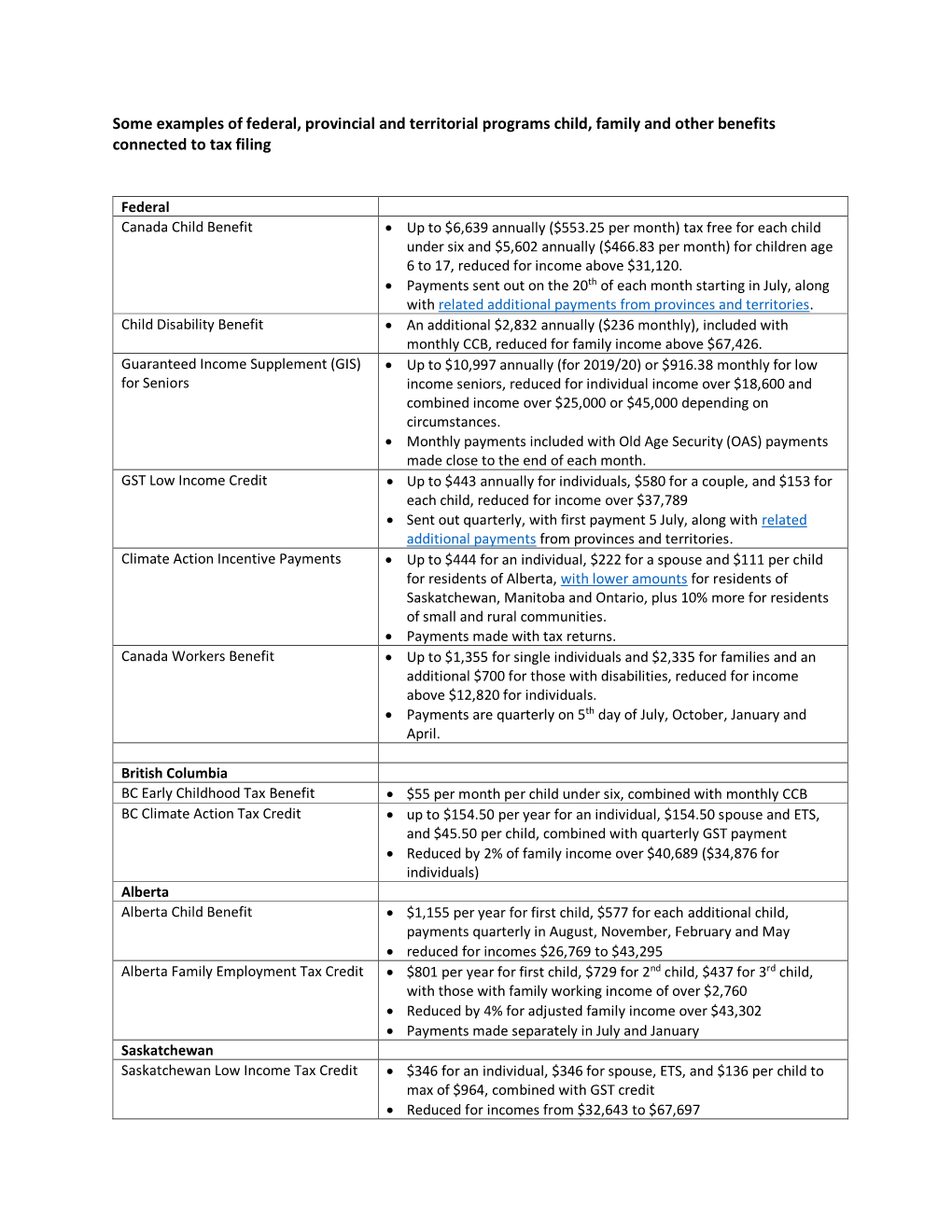 Some Examples of Federal, Provincial and Territorial Programs Child, Family and Other Benefits Connected to Tax Filing