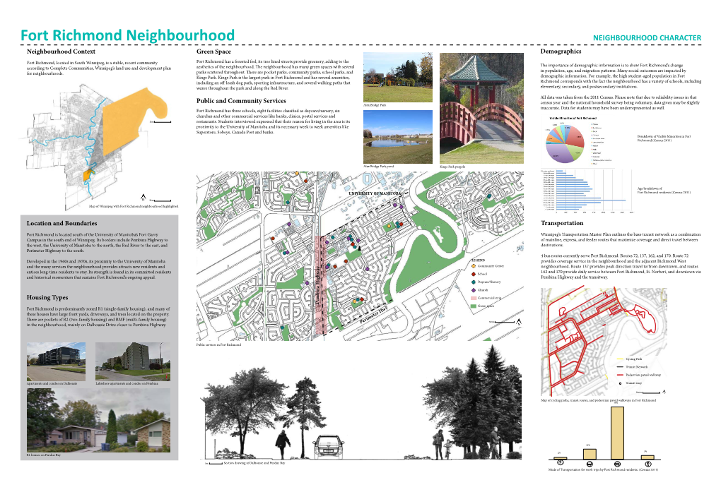 Fort Richmond Neighbourhood NEIGHBOURHOOD CHARACTER Neighbourhood Context Green Space Demographics