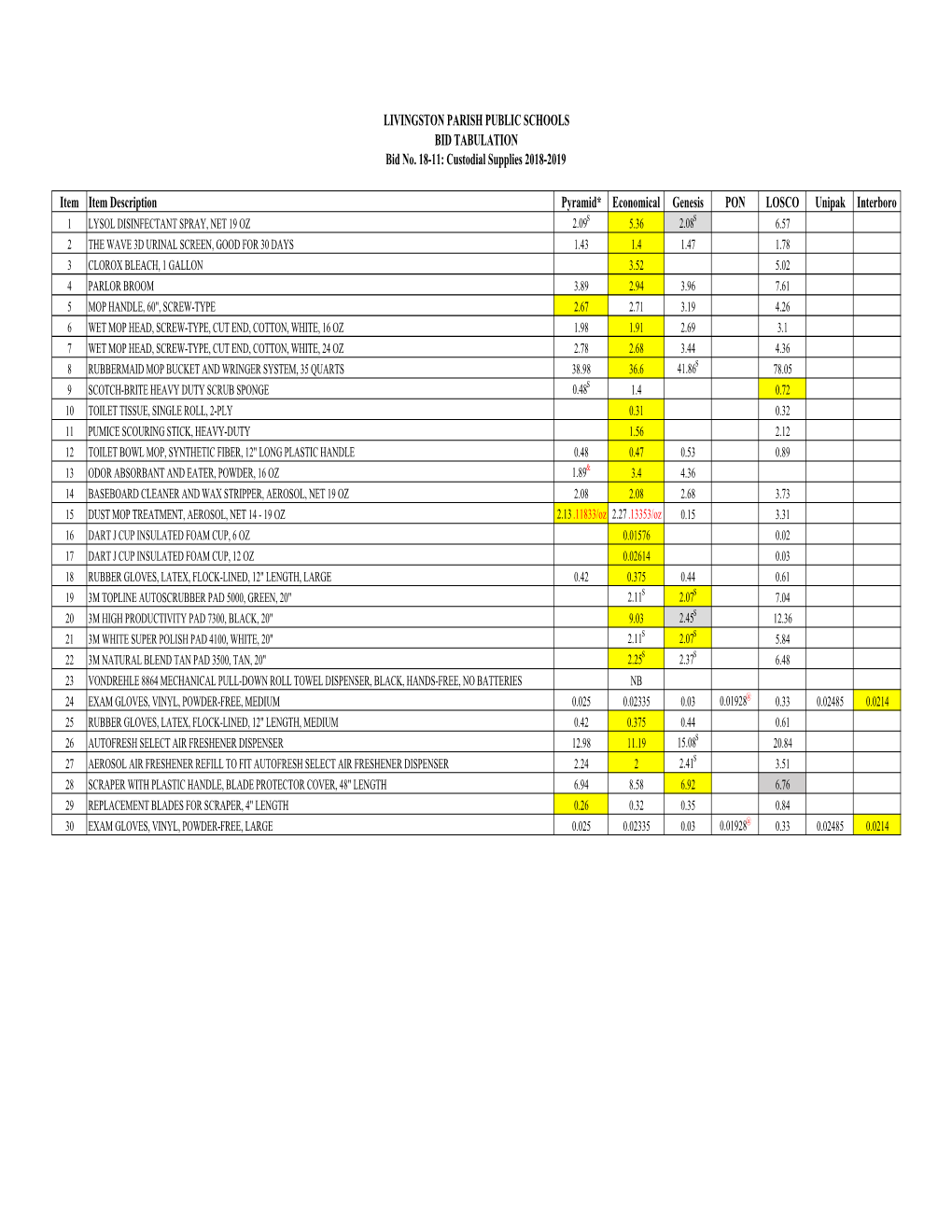 2018-19 Custodial Supplies- Bid Tabulation.Xlsx