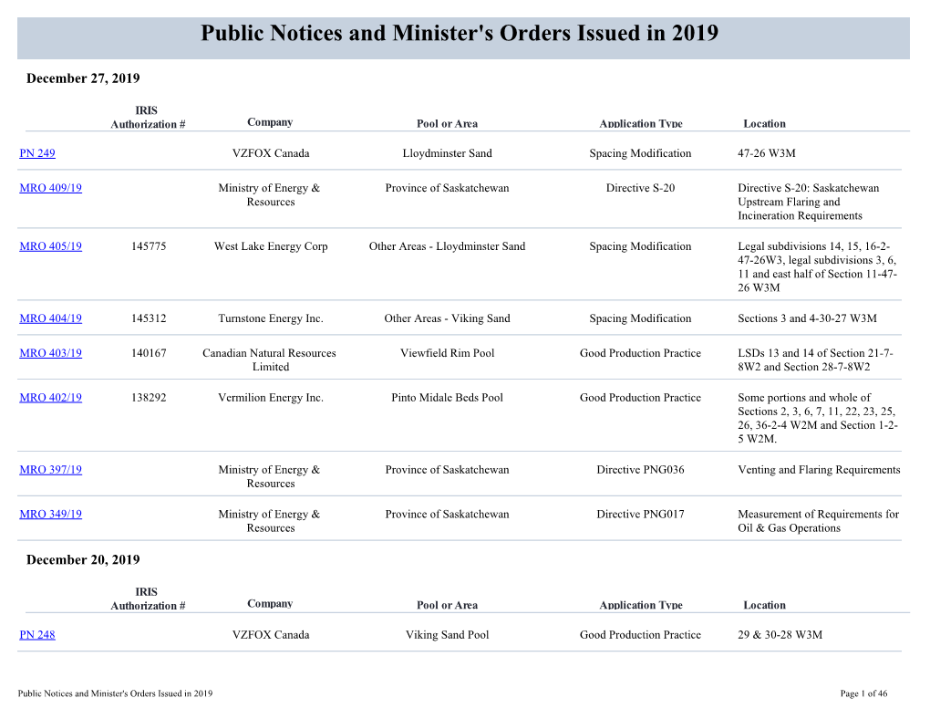 2019 Archived Public Notices and Minister's Orders