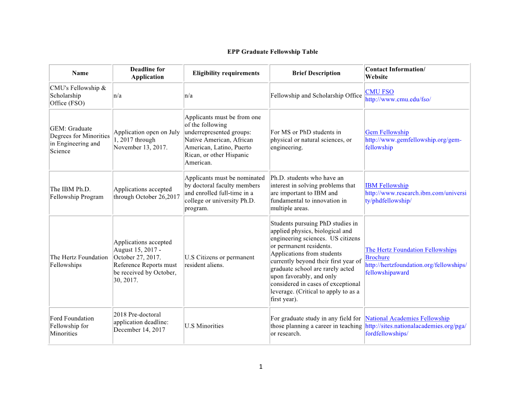 EPP Graduate Fellowship Table Name Deadline for Application
