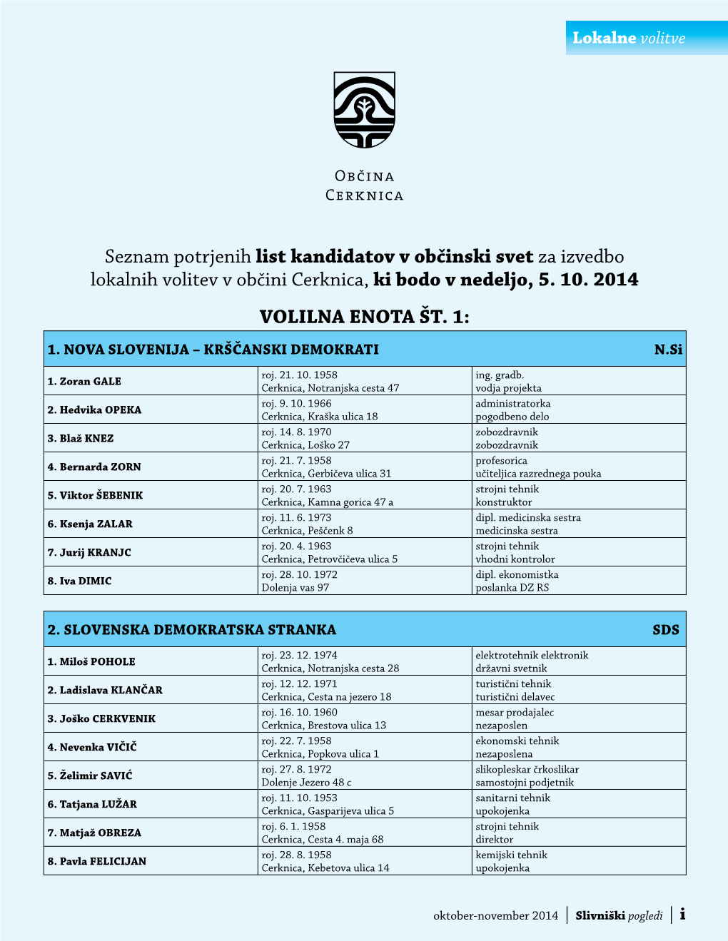 Seznam Potrjenih List Kandidatov V Občinski Svet Za Izvedbo Lokalnih Volitev V Občini Cerknica, Ki Bodo V Nedeljo, 5