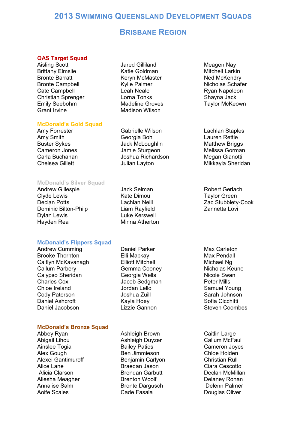 2013 Swimming Queensland Development Squads