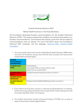 Scottish Parliament Elections 2021 Mental Health Prevention in The