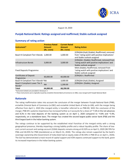 Punjab National Bank: Ratings Assigned and Reaffirmed; Stable Outlook Assigned