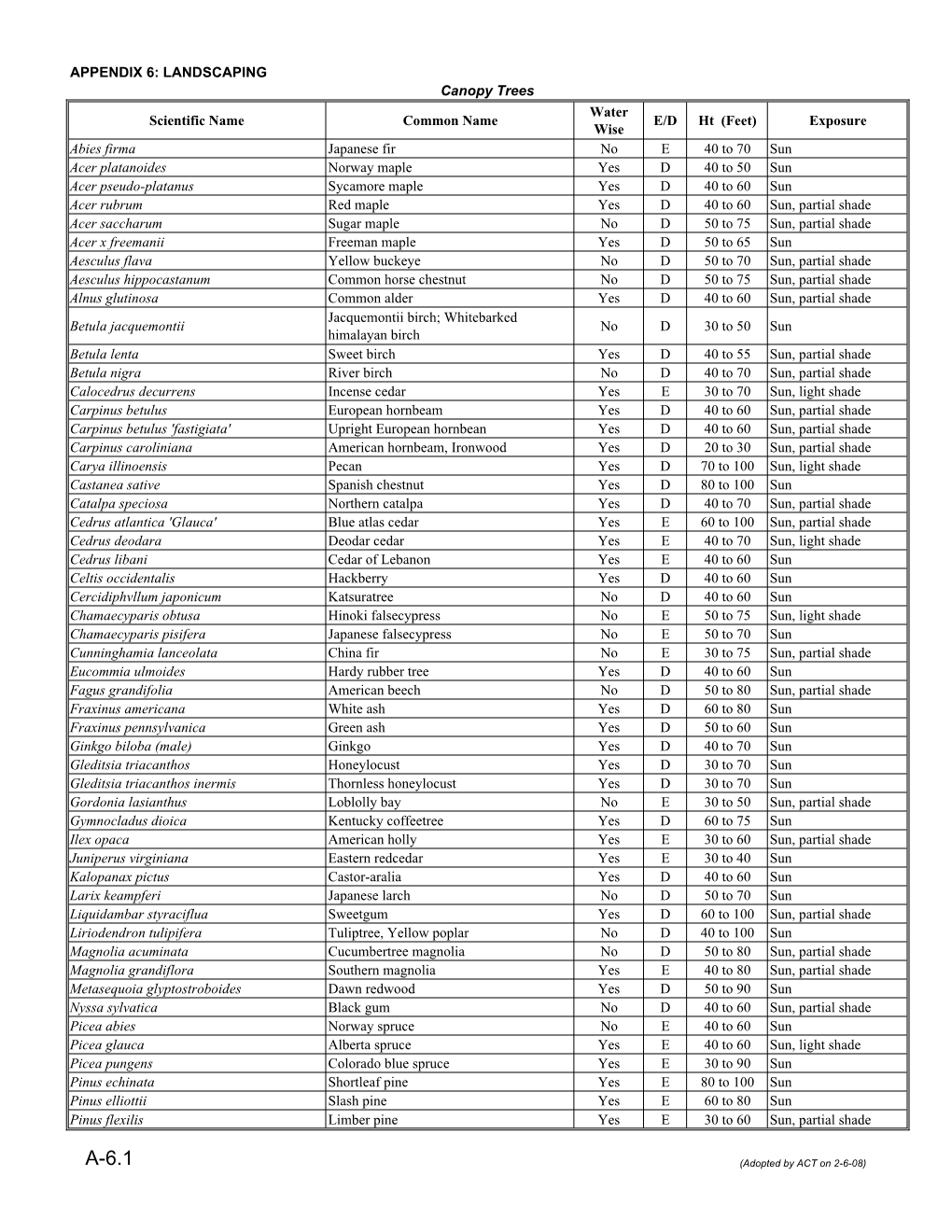 Plant List2008pages