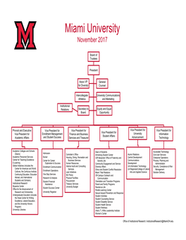 Organizational Chart