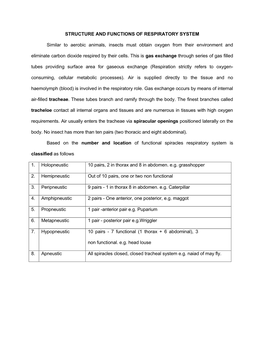 STRUCTURE and FUNCTIONS of RESPIRATORY SYSTEM Similar To