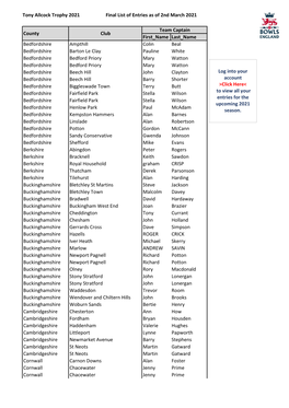 Tony Allcock Trophy 2021 Final List of Entries As of 2Nd March 2021