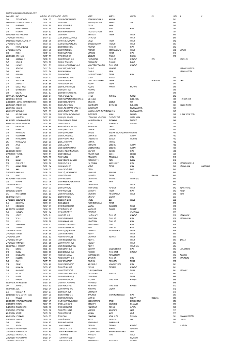 MGL-INT-3-2015-UNPAID SHAREHOLDERS LIST AS on 31-10-2017.Xlsx