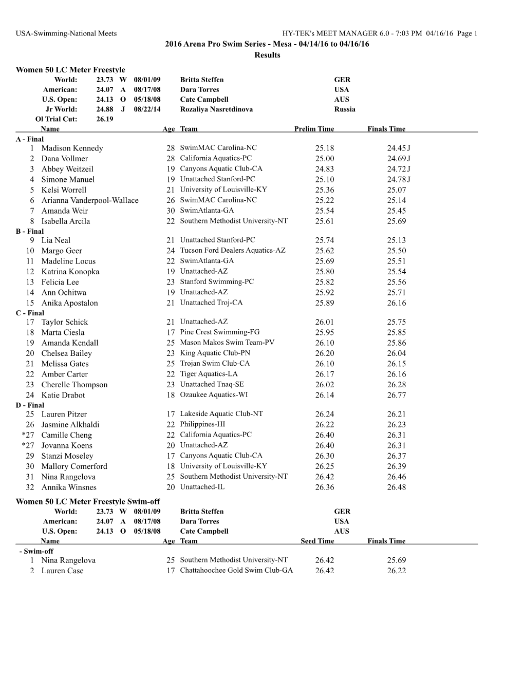 2016 Arena Pro Swim Series - Mesa - 04/14/16 to 04/16/16 Results