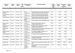 Of 6 Deceased Name Date of Birth Date