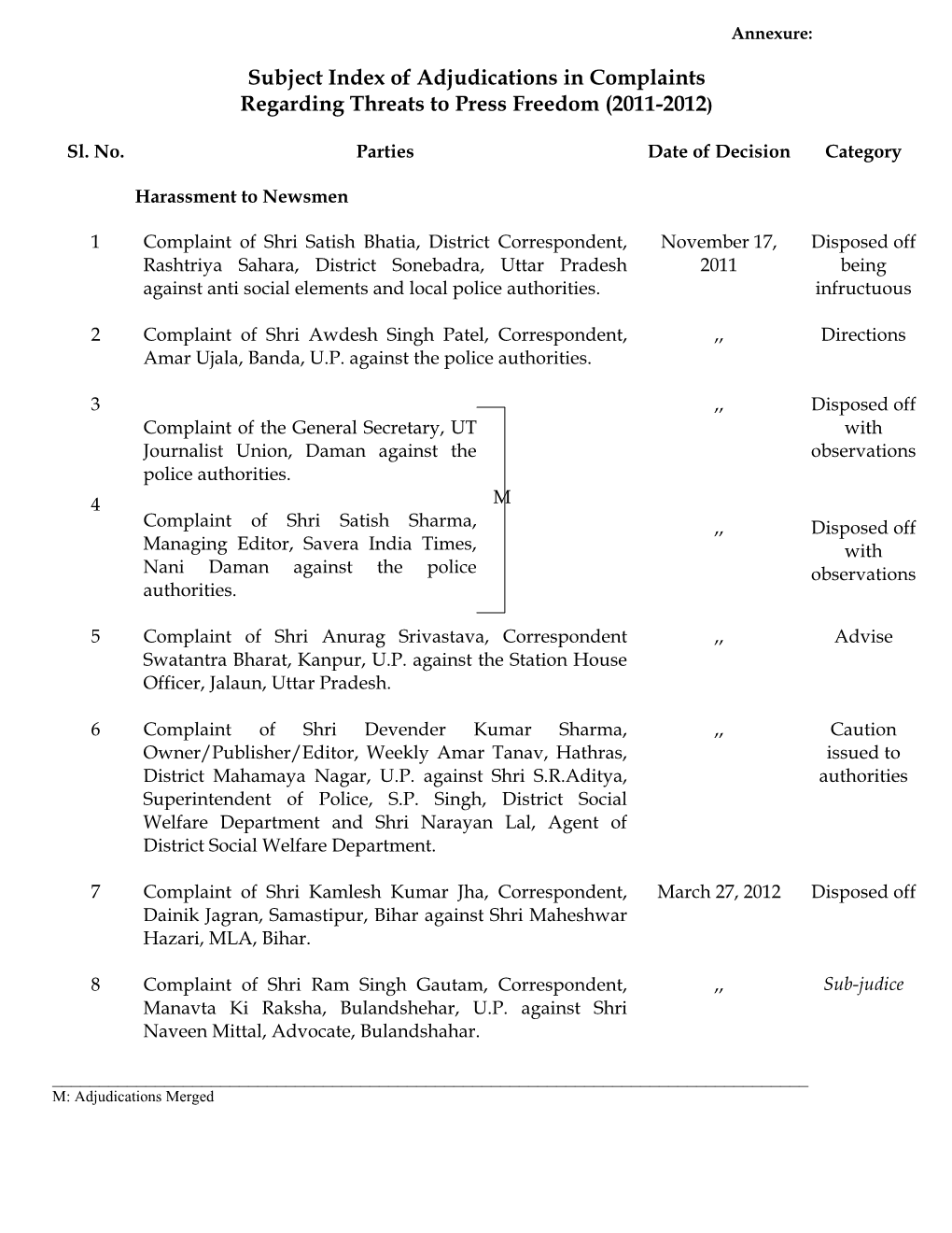 Subject Index of Adjudications in Complaints Regarding Threats to Press Freedom (2011-2012)