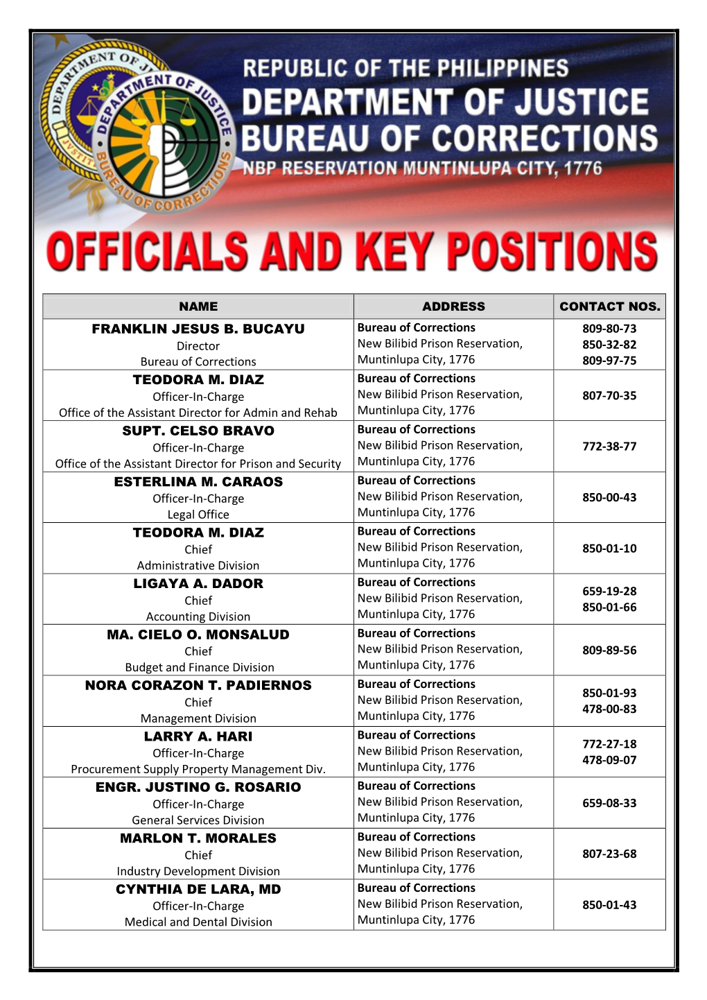 FRANKLIN JESUS B. BUCAYU Director Bureau of Corrections Bureau of Corrections New Bilibid Prison Reservation, Muntinlupa City