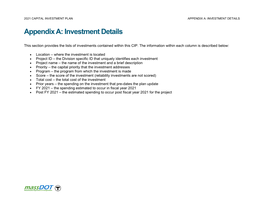 2021 Capital Investment Program Appendix A