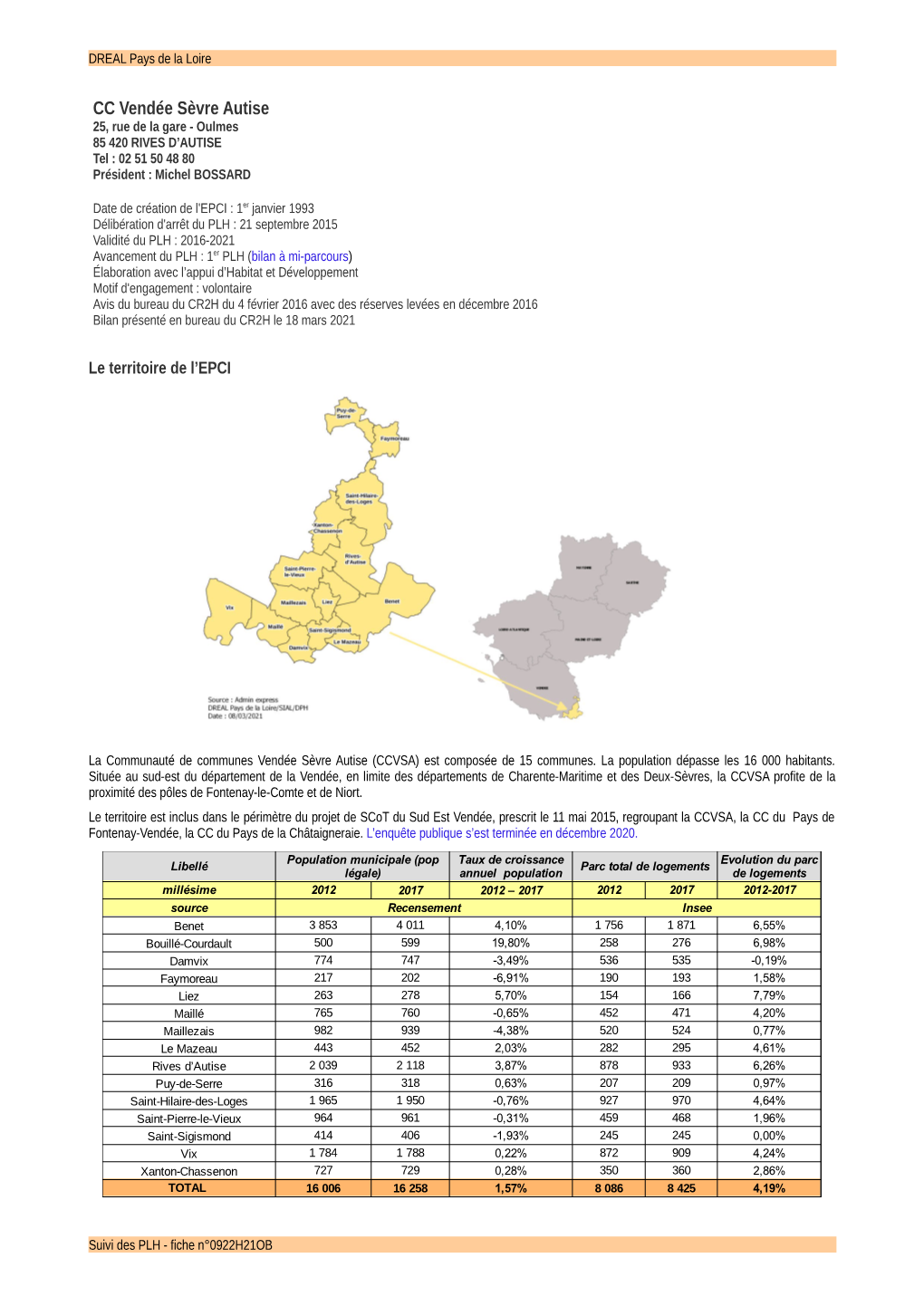 Fiche Bilan Mi-Parcours PLH Vendée Sèvre