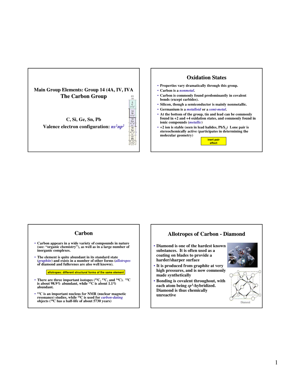 The Carbon Group Oxidation States Carbon Allotropes of Carbon