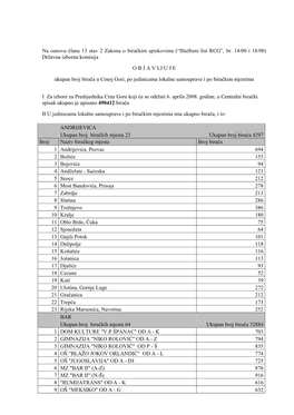 Na Osnovu Člana 13 Stav 2 Zakona O Biračkim Spiskovima (“Službeni List RCG”, Br