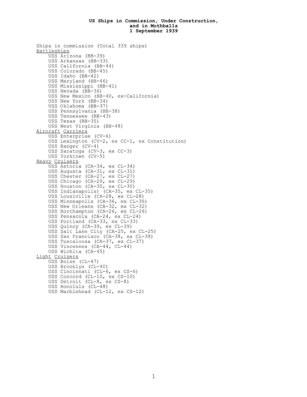 US Ships in Commission, Under Construction, and in Mothballs 1 September 1939