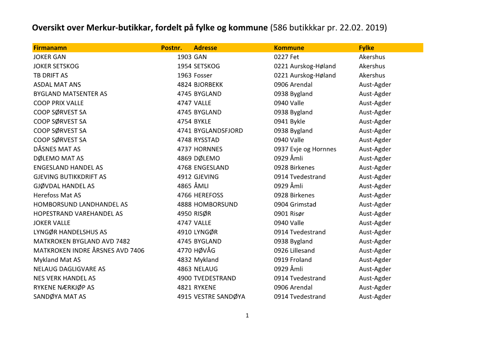 Oversikt Over Merkur-Butikkar, Fordelt På Fylke Og Kommune (586 Butikkkar Pr
