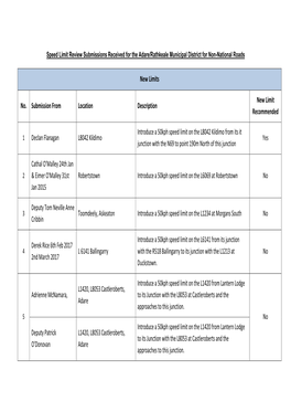 Speed Limit Review Submissions Received for the Adare/Rathkeale Municipal District for Non-National Roads