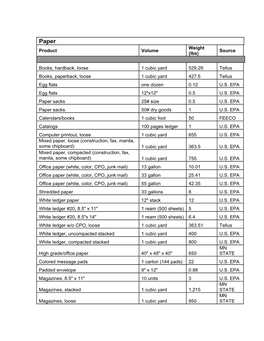 Product Volume to Weight Conversion Table