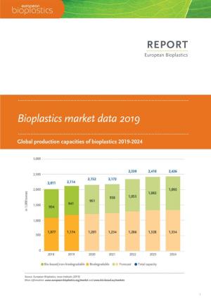 Bioplastics Market Data 2019