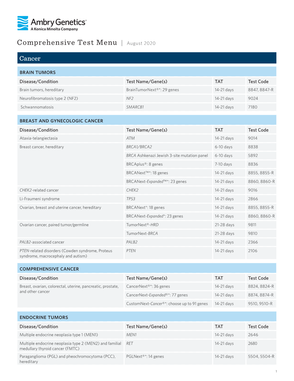 Comprehensive Test Menu | August 2020