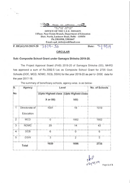 Composite School Grant Under Samagra Shiksha 2019-20